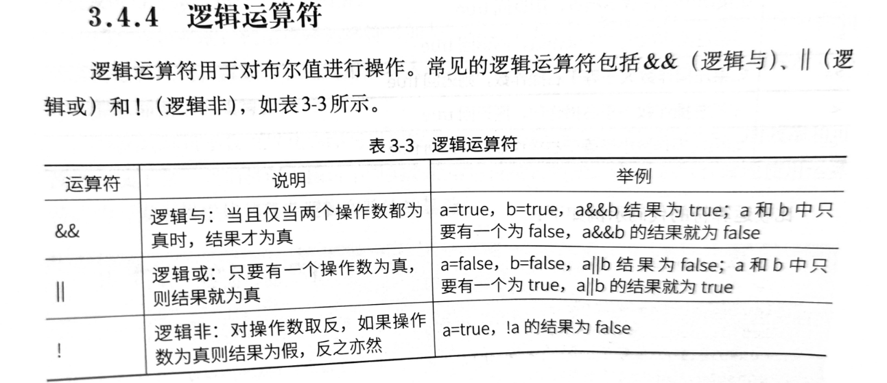 ArkTS中的逻辑运算符