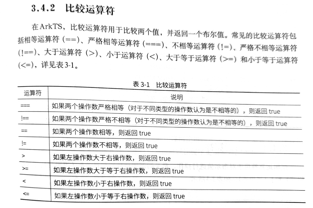 ArkTs-运算符