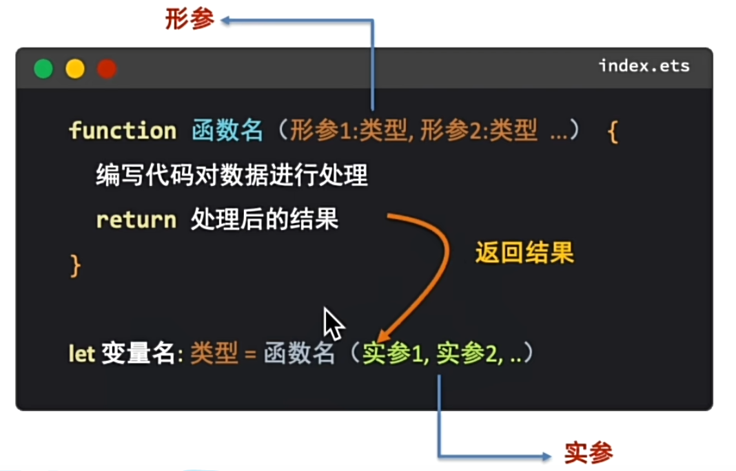 ArkTS-函数的完整写法